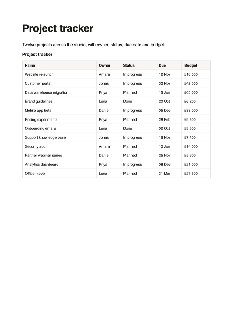 Notion database to PDF: a project tracker with name, owner, status, due date and budget, printed as one table on an A4 sheet